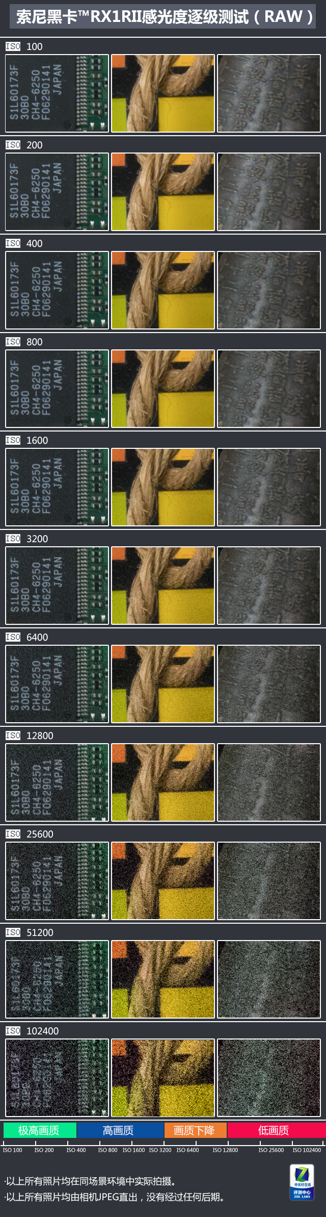 全幅便携新王者索尼黑卡RX1RII评测