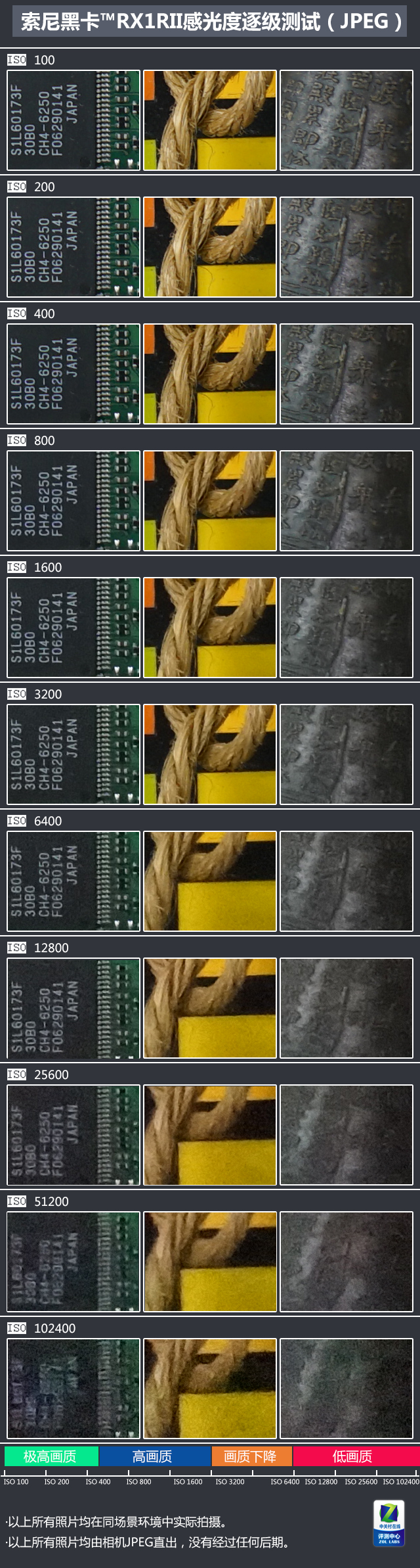 全幅便携新王者索尼黑卡RX1RII评测