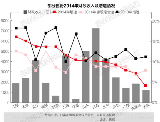 gdp高财政税收抵_经济向好 财政税收收入保持较高增长(2)