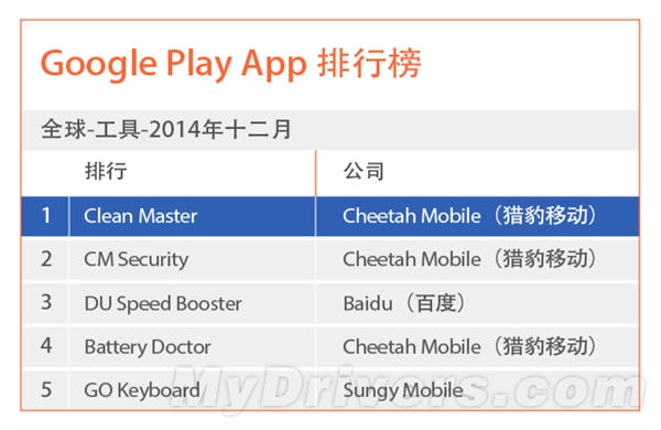 安卓优化排名_seo优化排名图片(2)
