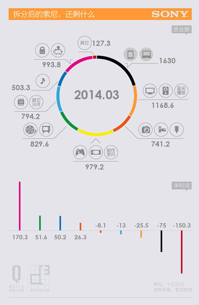 范冰冰收入来源_电影收入来源