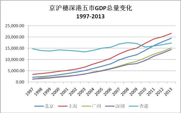 香港的gdp总量_43个投资项目涌入,柬埔寨21个经济特区直追深圳(2)