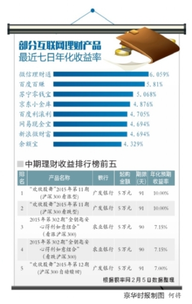 存款准备金利率_存款准备金收入