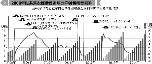 人均股额_中国人均寿命变化图(2)