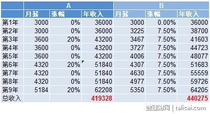 总收入_年总收入
