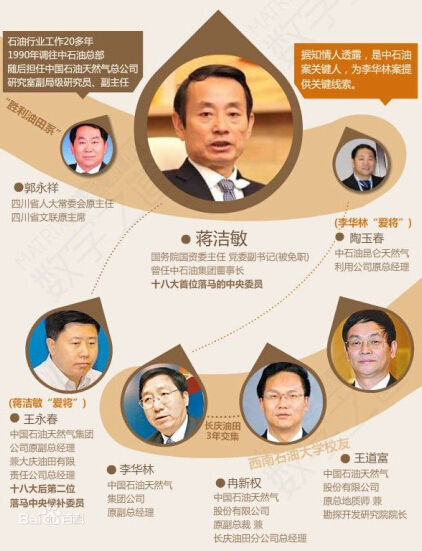 中石油腐败窝案