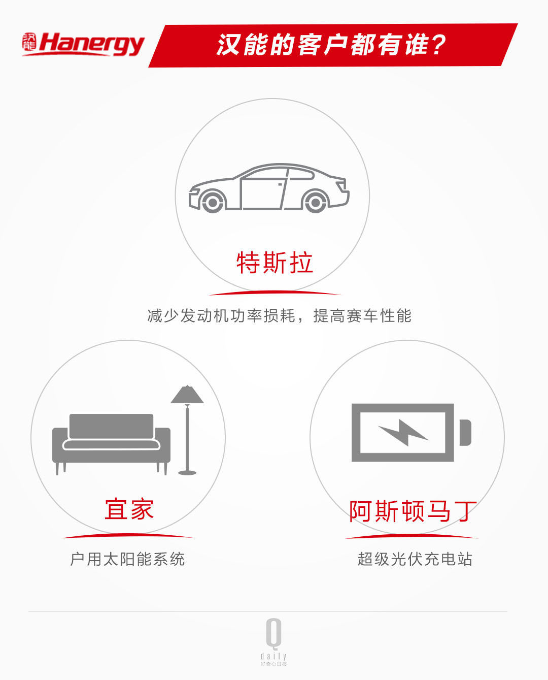 详解帮李河君登顶首富的汉能集团到底是做什么