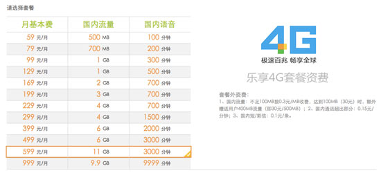 (中国电信乐享4G套餐资费)