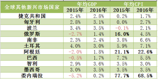 预估中国2022年gdp增速_越南制造代替中国制造 转移容易替代很难,因为中国有全产业链(3)