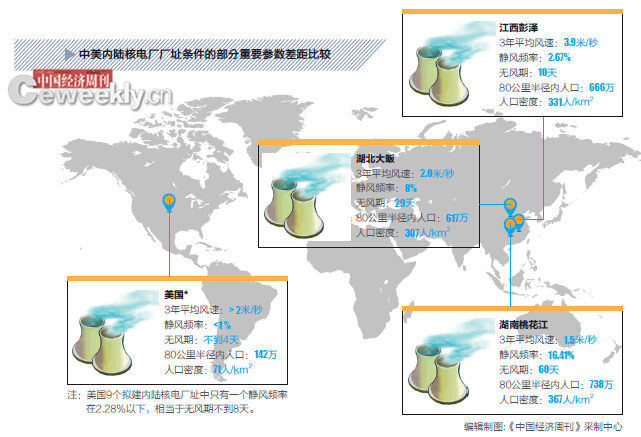 专家:湘鄂赣三省发展核电安全风险不容低估|核