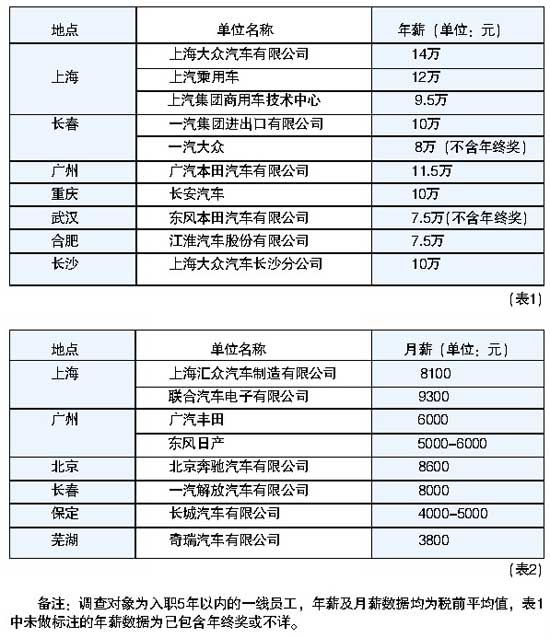 白条入账_收入入账时间