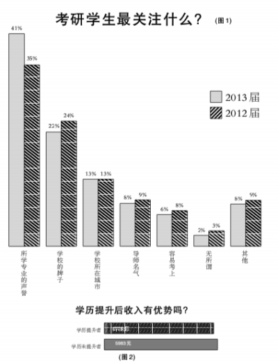 收入证明_收入差距数据(2)