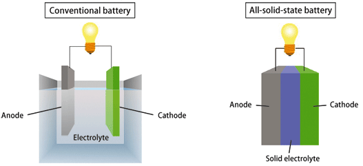 solid-state-battery