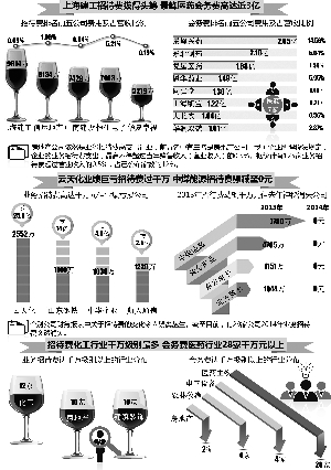 亿元招待费不见了 亿元会务费来了|资金流出|深