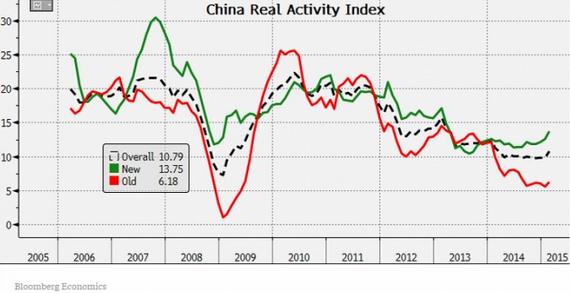 十张图揭秘中国经济真相:一大问题爆发成负担