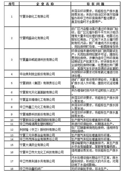 荣华实业等向腾格里沙漠任性排污 遭环保部责