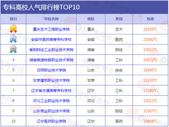 2015最具人气大学排行榜4月榜TOP10 武汉大