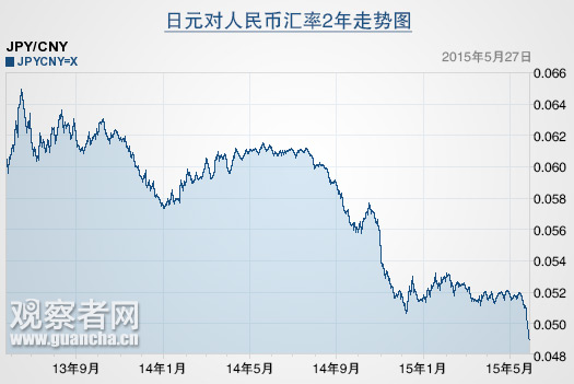 元 人民币 汇率 日