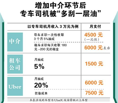 广州大妈团抢镜：做专车中介每月稳收4000元