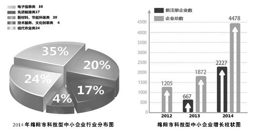 绵阳加上科学城gdp应该是多少_绵阳国家科技城 11年GDP翻两番(2)