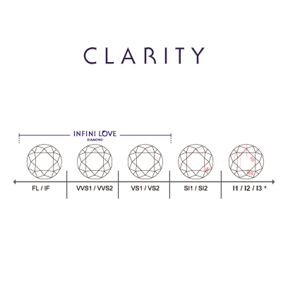 周生生详解-钻石\/钻戒挑选冷知识