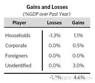 全球最大对冲基金谈A股:同时处理股市泡沫和调