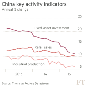 中国的债务是经济总量的几倍_中国地图(2)