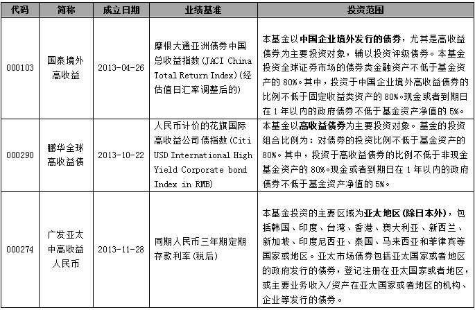 公博评级_评级机构收入