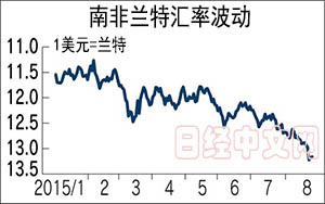 非洲gdp增长率(3)