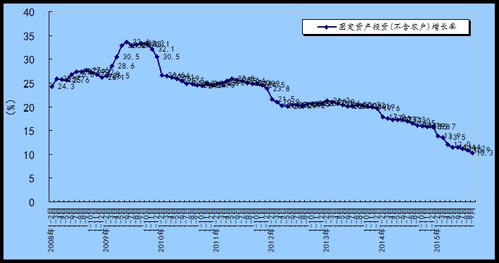 gdp构成 支出_平面构成点(3)