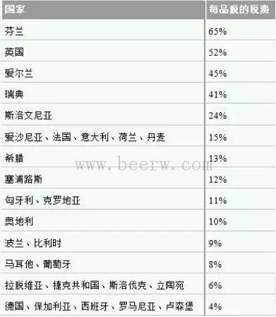 世界税排名_凹凸世界金(2)