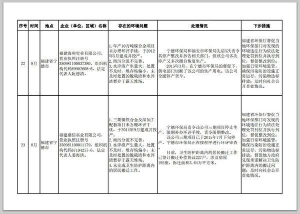 &ldquo;被嫖娼&rdquo;环保志愿者被警方要求&ldquo;别来趟浑水&rdquo;