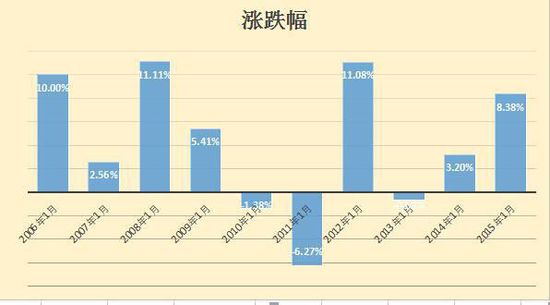 揭秘金价大涨三功臣，沙伊断交难撑油市蓝天