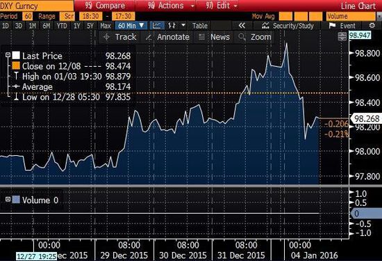 揭秘金价大涨三功臣，沙伊断交难撑油市蓝天