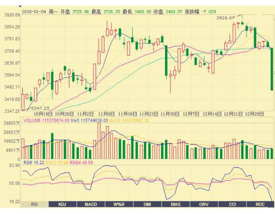 揭秘金价大涨三功臣，沙伊断交难撑油市蓝天