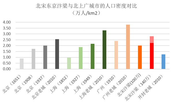 北京人口密度_全国人口密度最高城市为郑州 北京人口密度几近垫底(2)