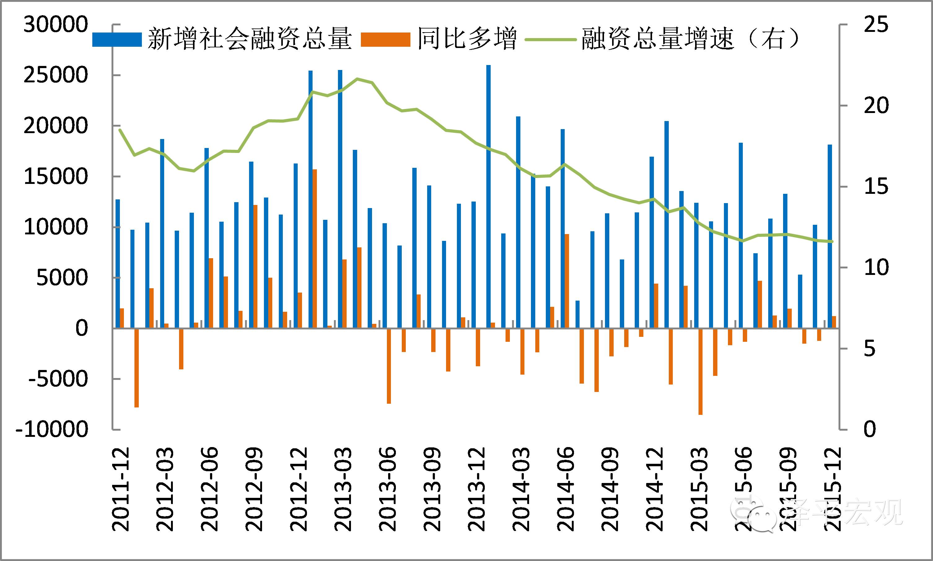 宏观经济总量失衡含义_苏联经济严重失衡图片(3)