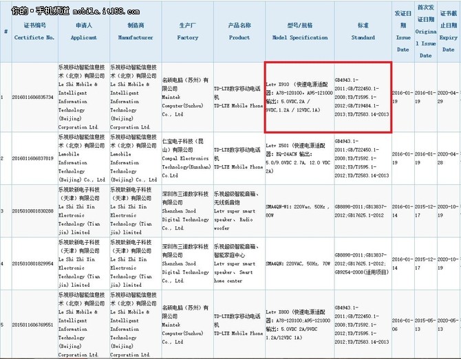 三月開賣樂視LeMax PRO獲3C認證