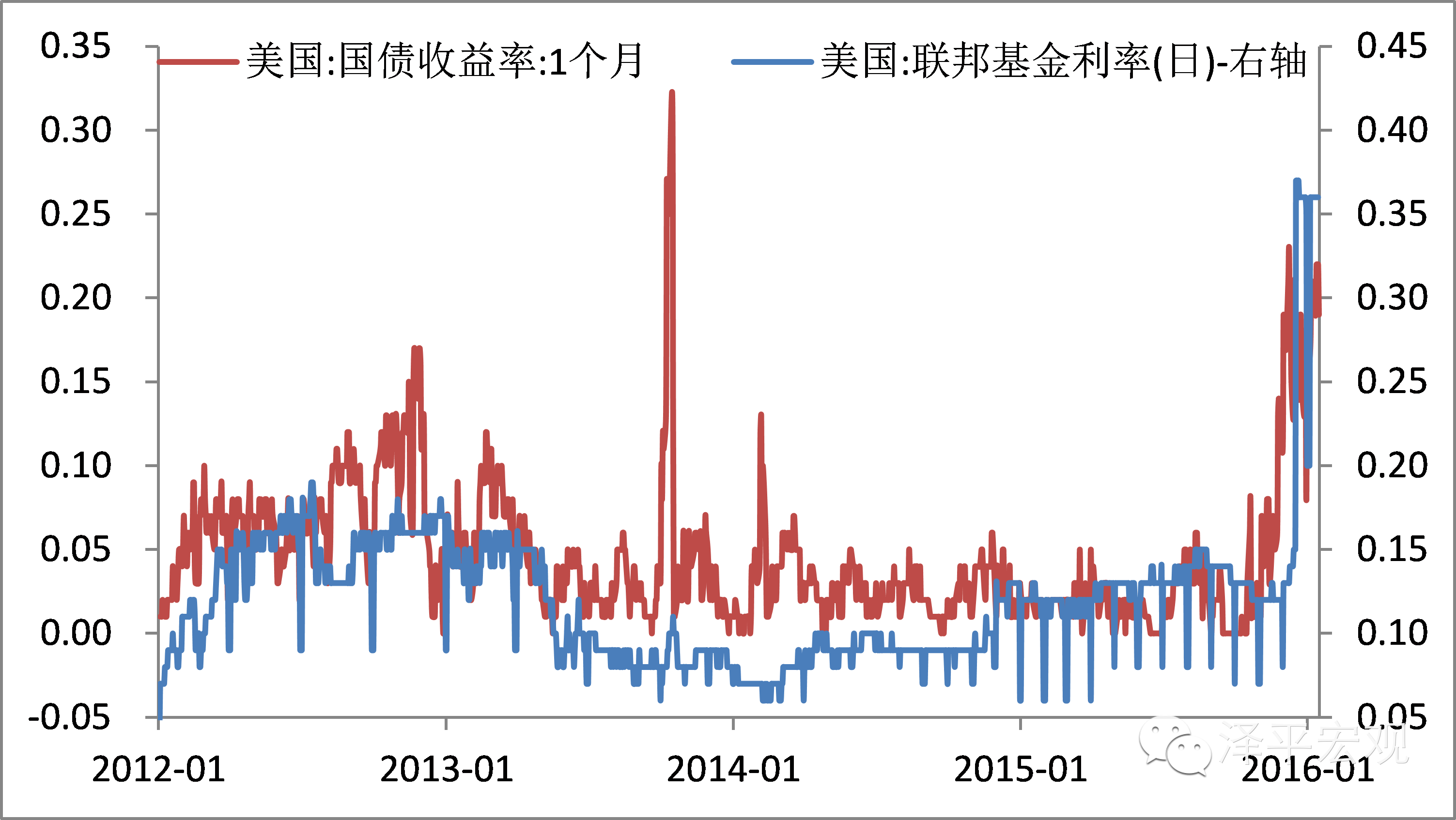 任泽平：七年之痒改革破冰为何全球股市暴跌_手机凤凰网