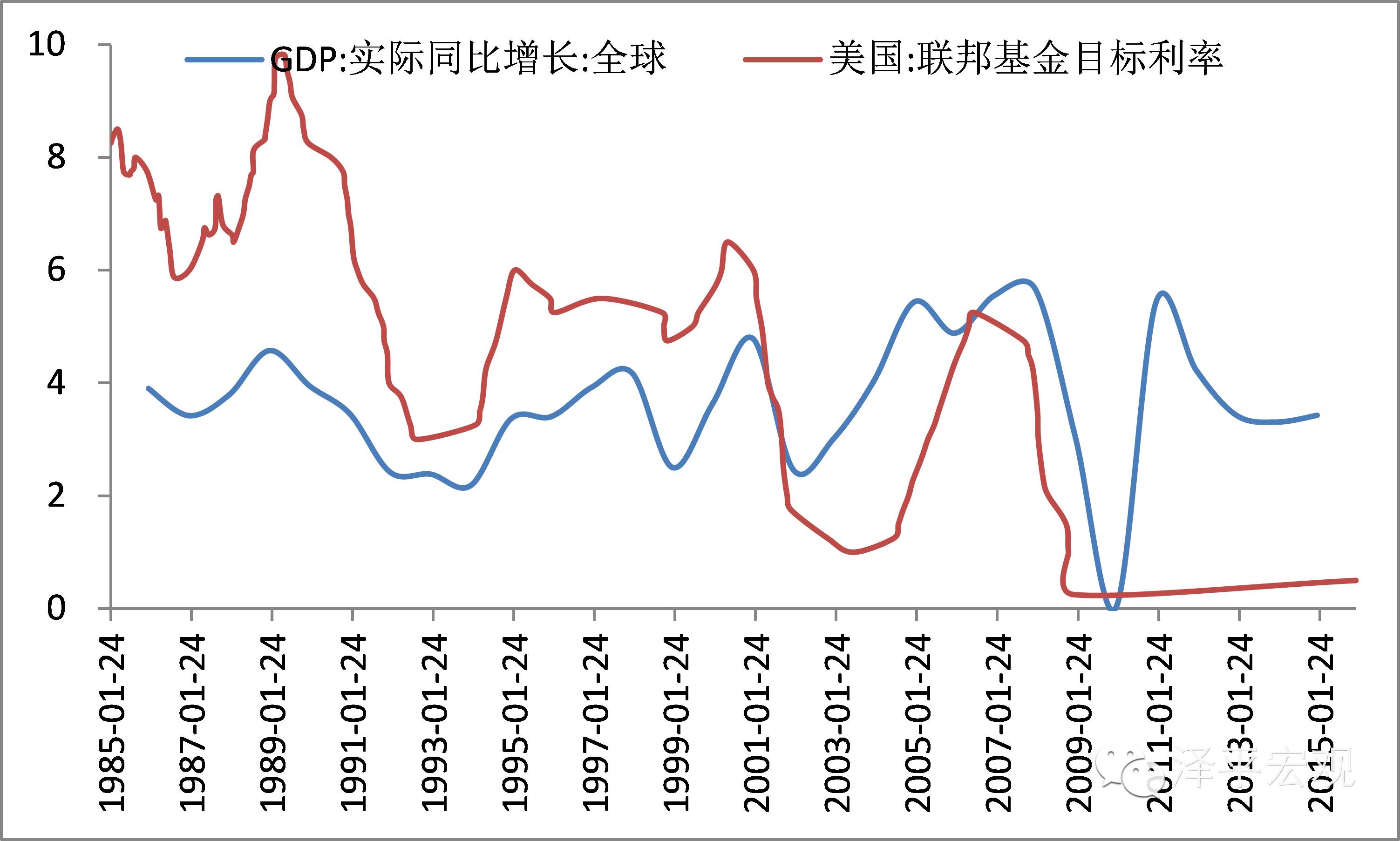 1994年gdp(2)