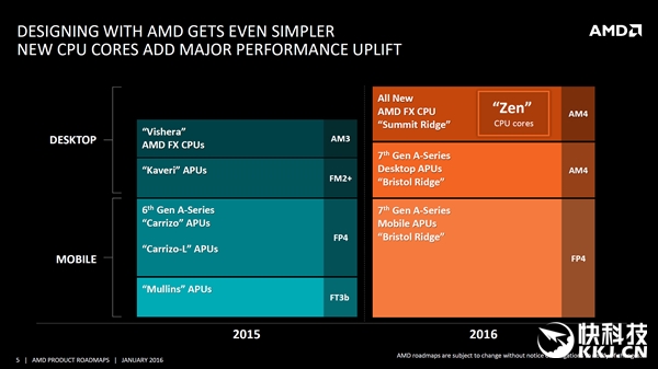AMD下代APU完全曝光！Intel看晕了