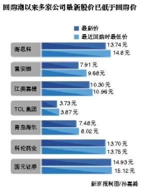 马云蔡崇信联手回购5亿美元阿里股票 马云称关