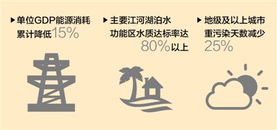 十三五规划是哪一年提出来的 fd0e5c7b84b871c_w400_h188.jpg