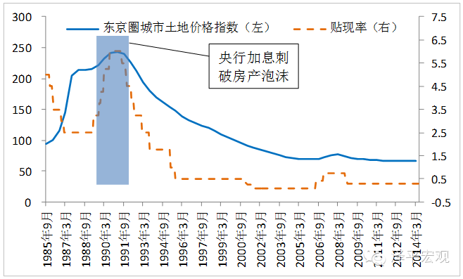 机构:日本供给侧改革时期经验 经济和股市持续