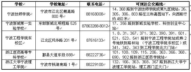 2016年职称外语考试3月26日开考 要注意哪些