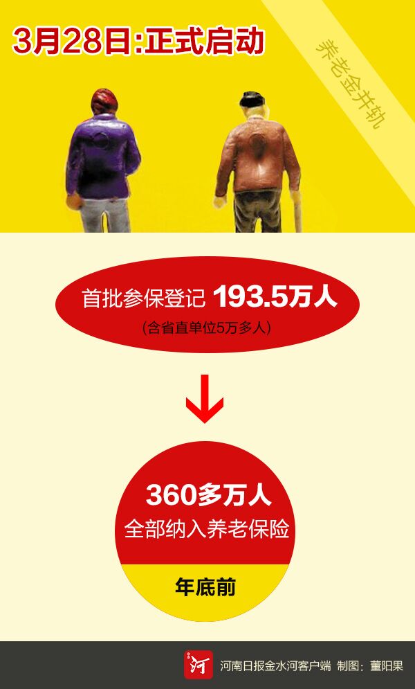 南机关事业单位360万人年底前纳入养老保险|机