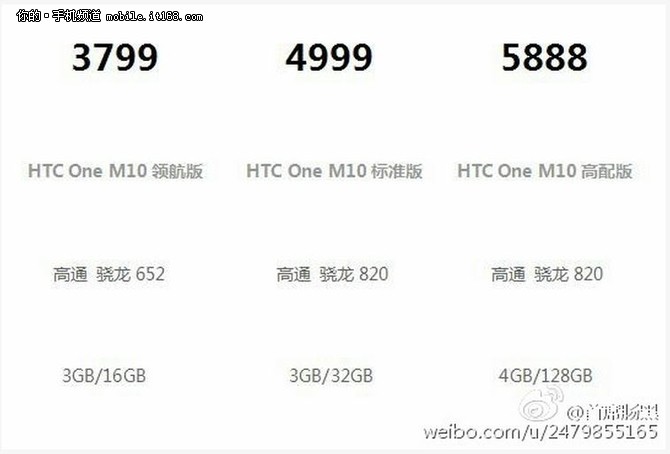 高配版售5888元 HTC 10国行价格曝光