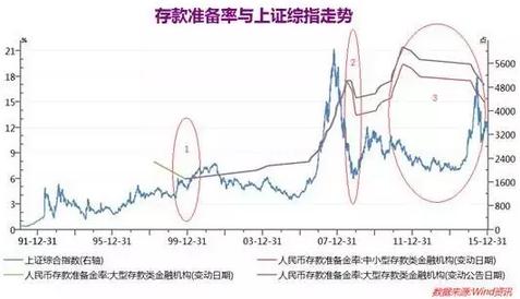 巴曙松：中国A股市场怎么救市？ 商业见地网