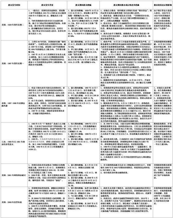 巴曙松：中国A股市场怎么救市？ 商业见地网