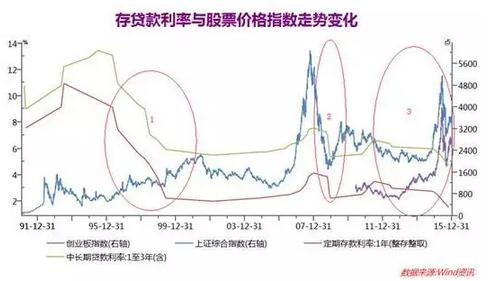 巴曙松：中国A股市场怎么救市？ 商业见地网